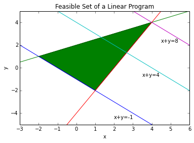 Feasible set of problem $\eqref{LP1}$
