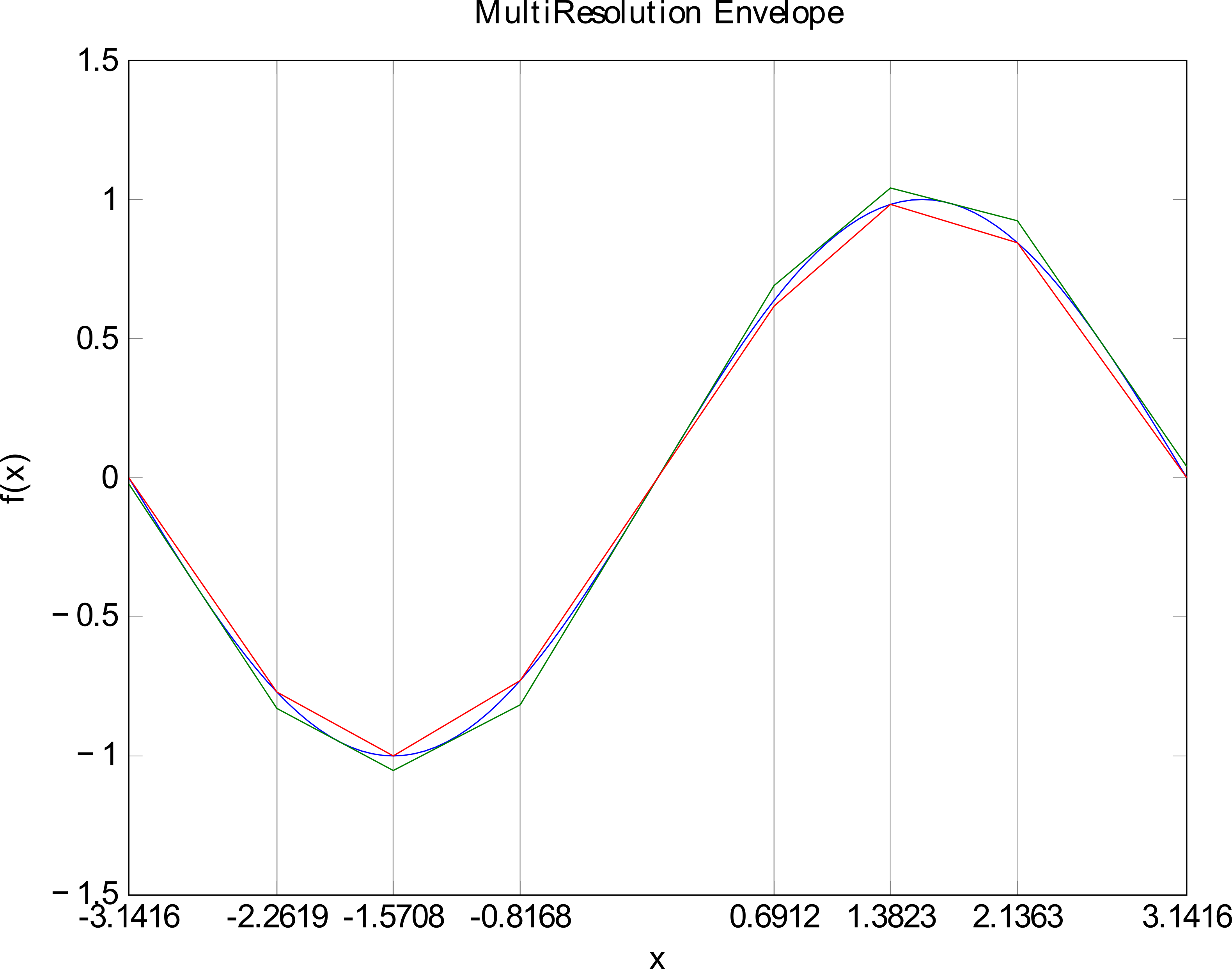 img/env.png